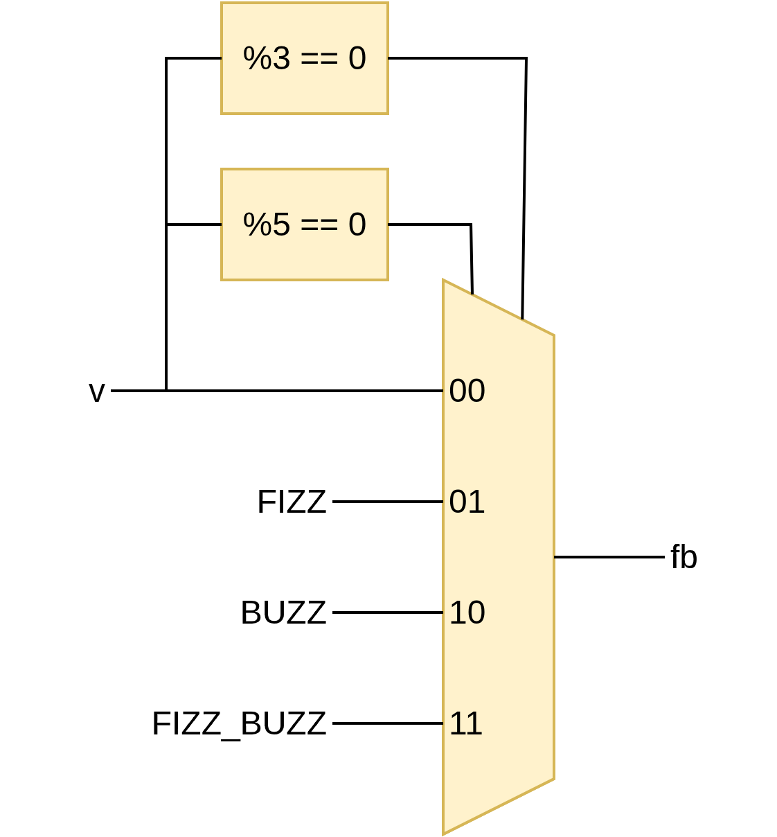 fizzBuzz