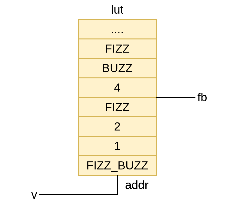 generativeFizzBuzz