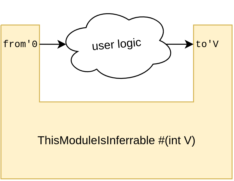 InferableIllustration