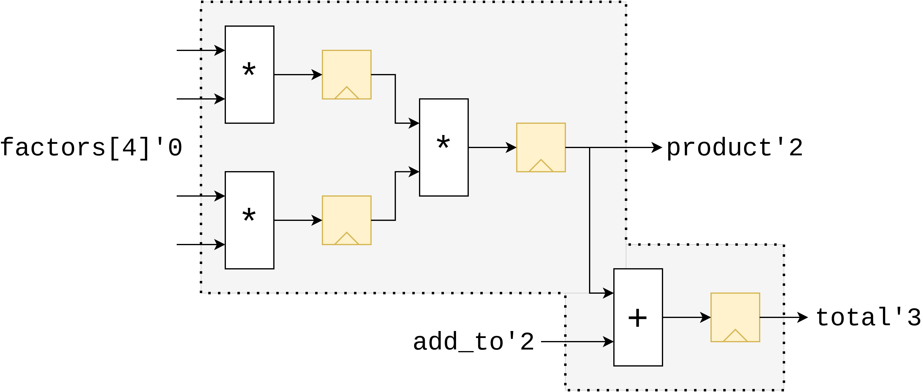 Latency Counting Example