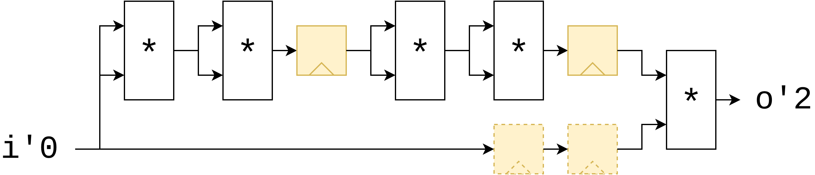 Registers can be inserted