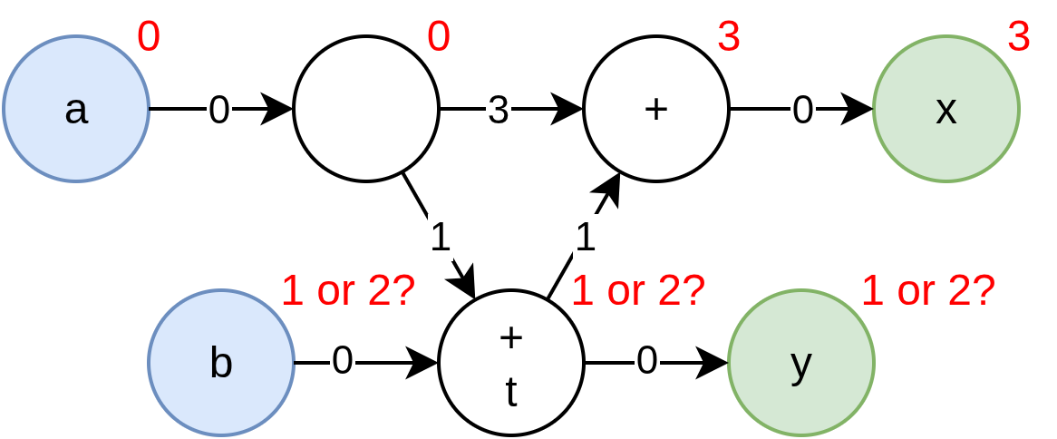 No Unique Port Latencies